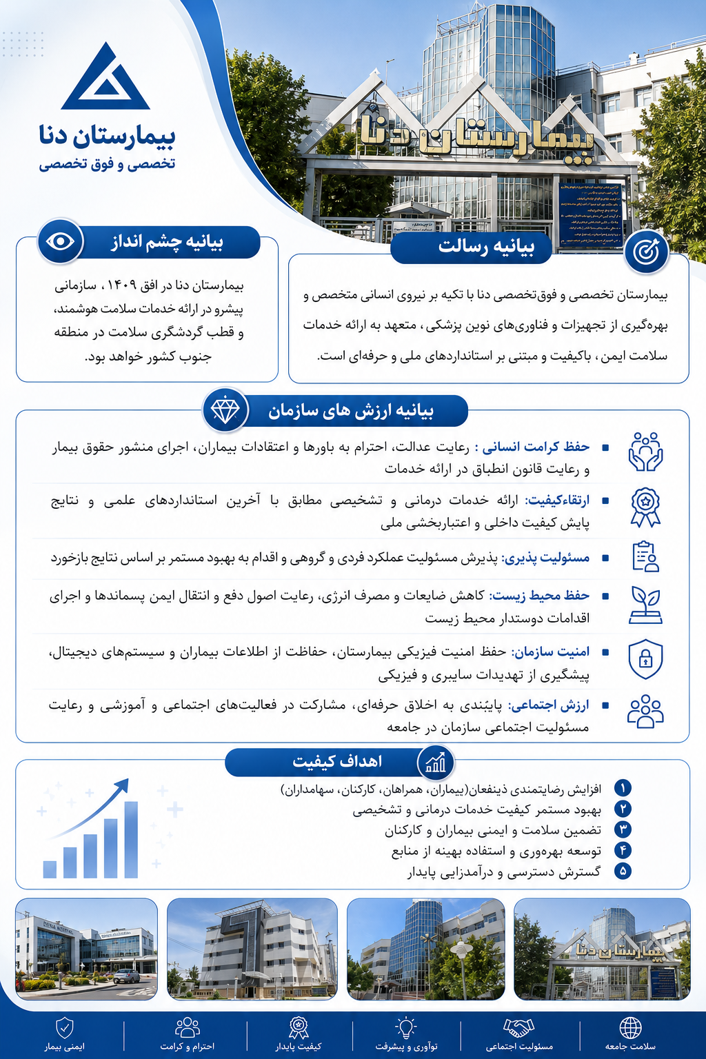 رسالت چشم انداز